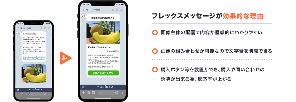 フレックスメッセージが効果的な理由