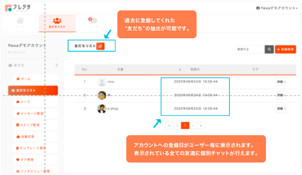 過去に登録してくれた“友だち”の抽出が可能です。 アカウントへの登録日がユーザー毎に表示されます。表示されている全ての友達に個別チャットが行えます。